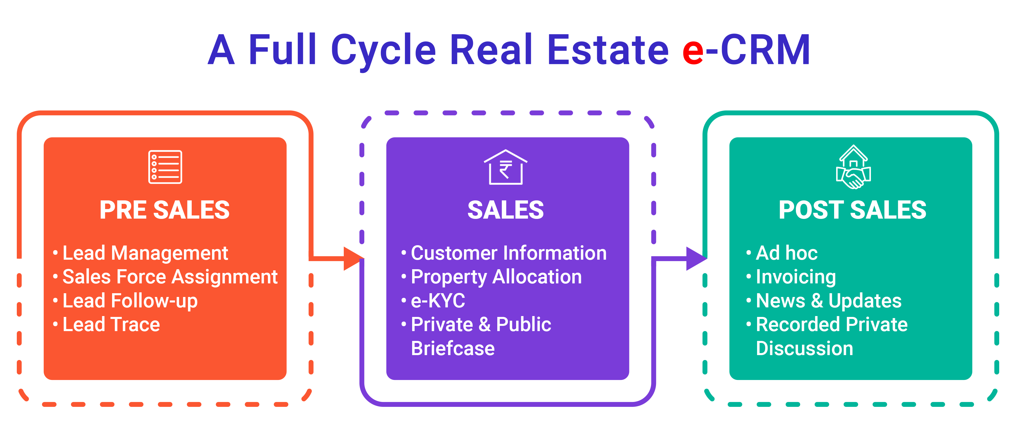 Best CRM for real estate